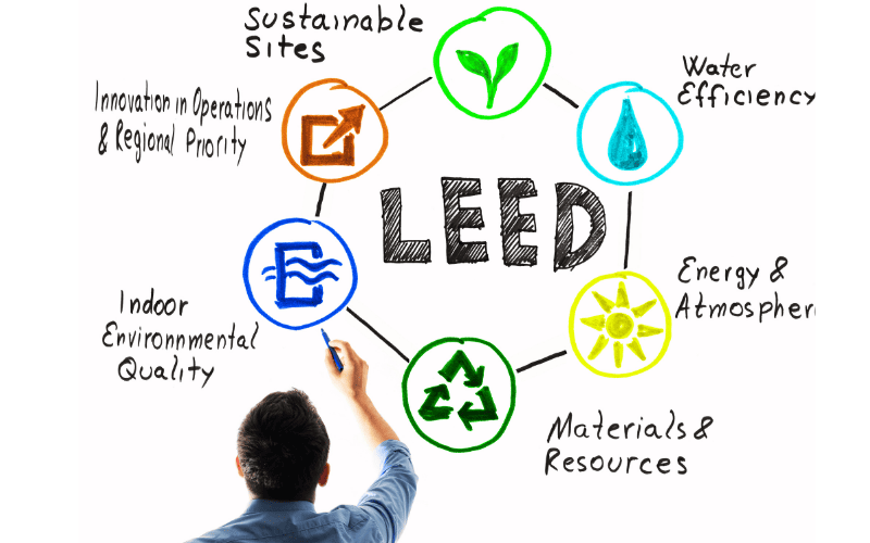 Certificación LEED
